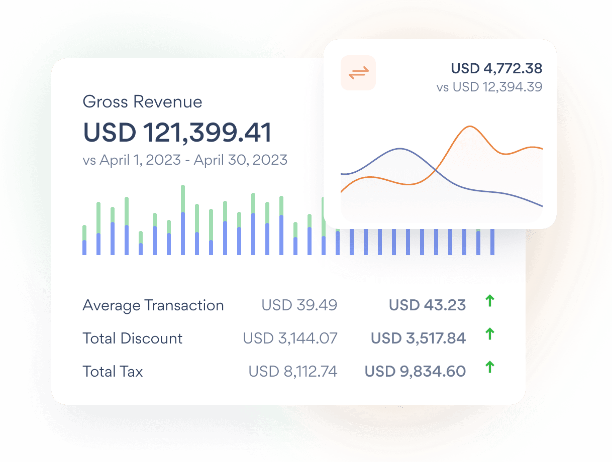 Easy to use reporting on your phone with Nomod