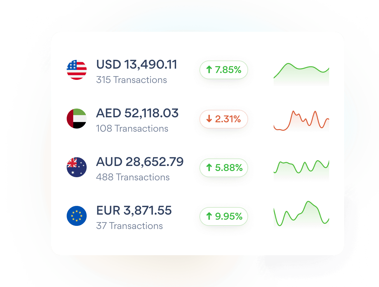 Accept multi currency card payments on your phone with Nomod